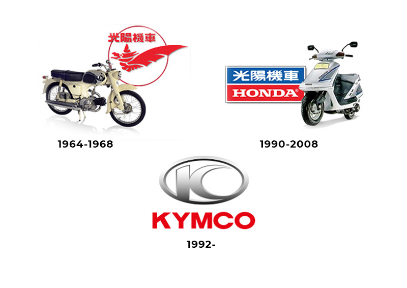 Kymco Logo